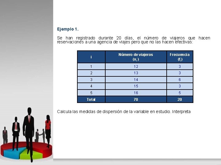 Ejemplo 1. Se han registrado durante 20 días, el número de viajeros que hacen