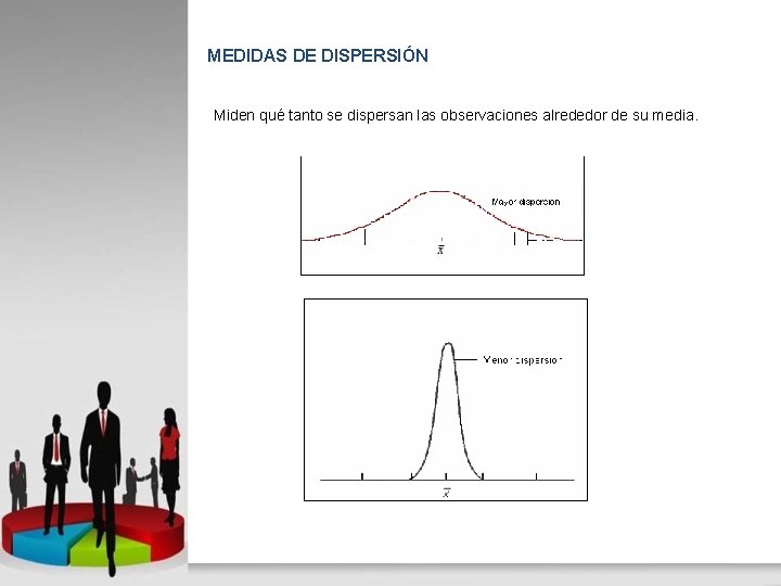 MEDIDAS DE DISPERSIÓN Miden qué tanto se dispersan las observaciones alrededor de su media.