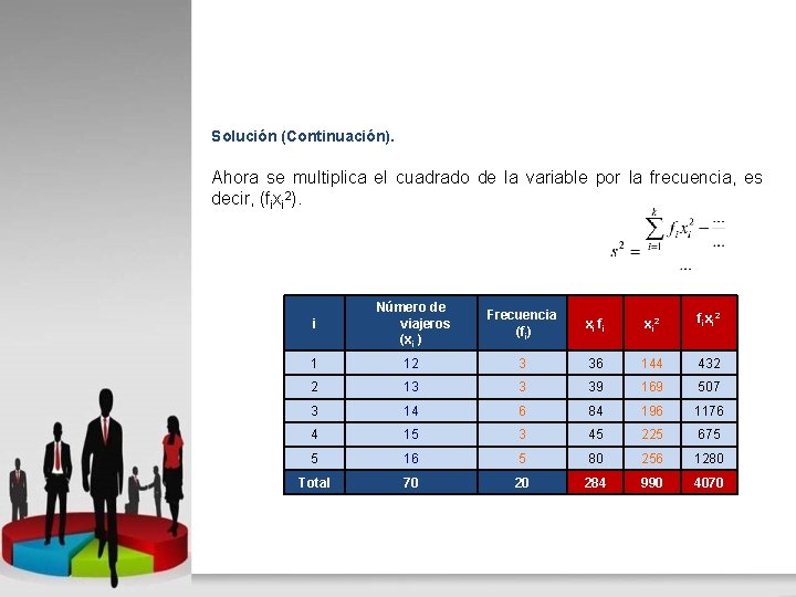 Solución (Continuación). Ahora se multiplica el cuadrado de la variable por la frecuencia, es