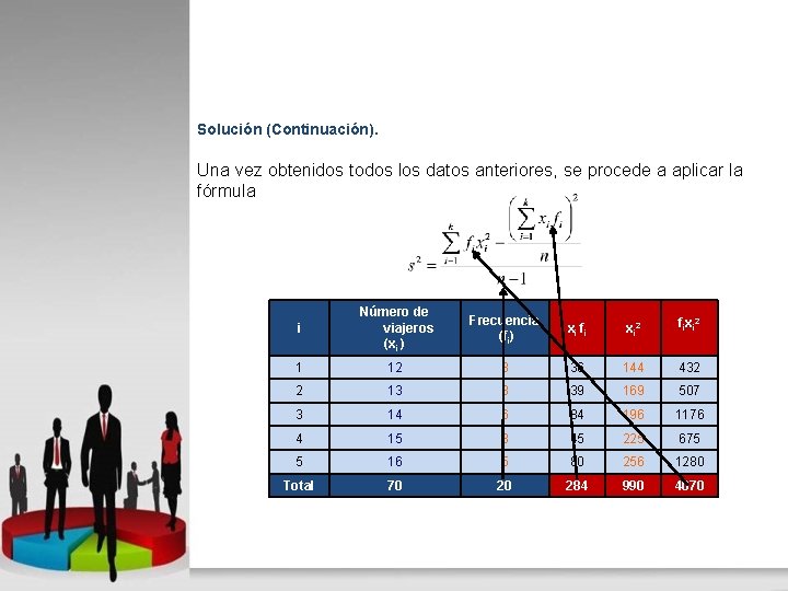 Solución (Continuación). Una vez obtenidos todos los datos anteriores, se procede a aplicar la