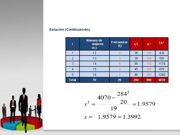 Solución (Continuación). i Número de viajeros (xi ) Frecuencia (fi) xi fi xi 2