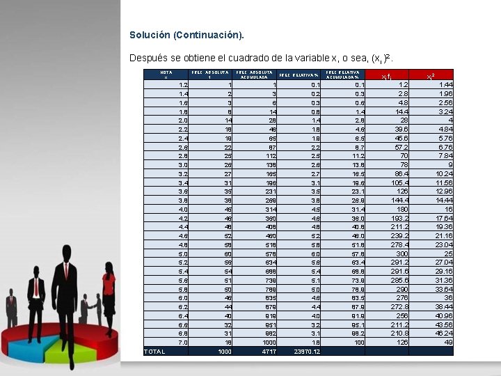 Solución (Continuación). Después se obtiene el cuadrado de la variable x, o sea, (xi