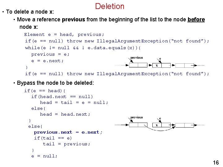 Deletion • To delete a node x: • Move a reference previous from the