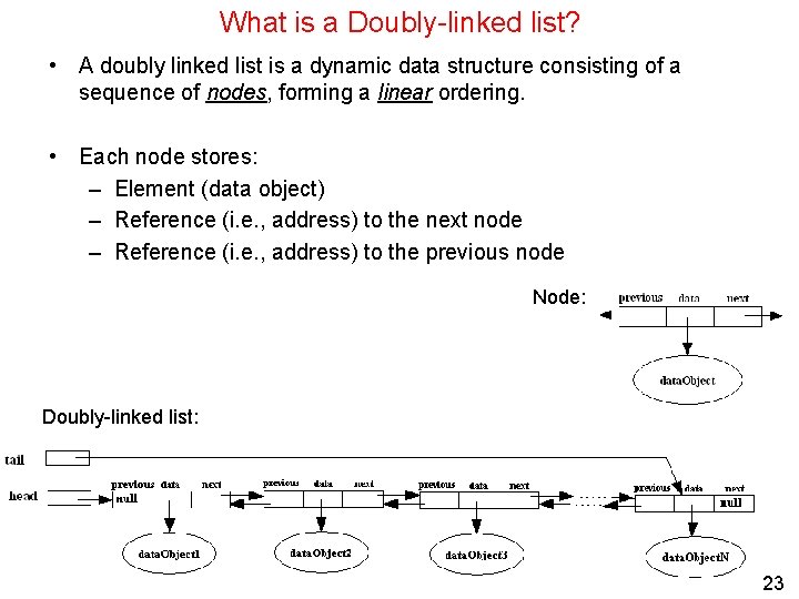 What is a Doubly-linked list? • A doubly linked list is a dynamic data