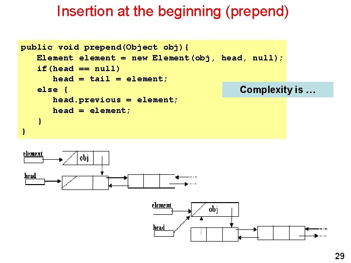 Insertion at the beginning (prepend) public void prepend(Object obj){ Element element = new Element(obj,