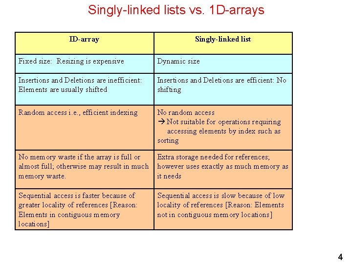 Singly-linked lists vs. 1 D-arrays ID-array Singly-linked list Fixed size: Resizing is expensive Dynamic