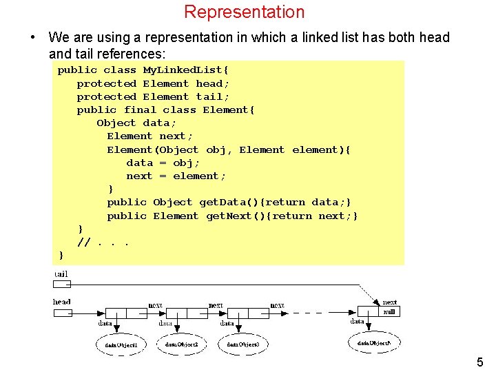 Representation • We are using a representation in which a linked list has both