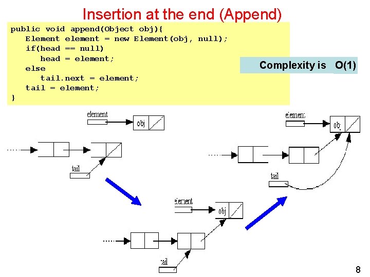 Insertion at the end (Append) public void append(Object obj){ Element element = new Element(obj,