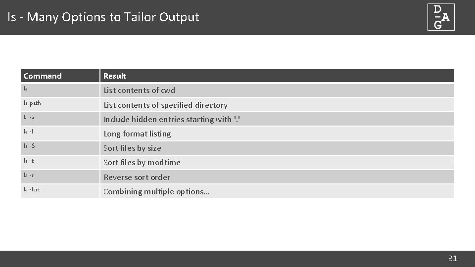 ls - Many Options to Tailor Output Command ls Result ls path List contents