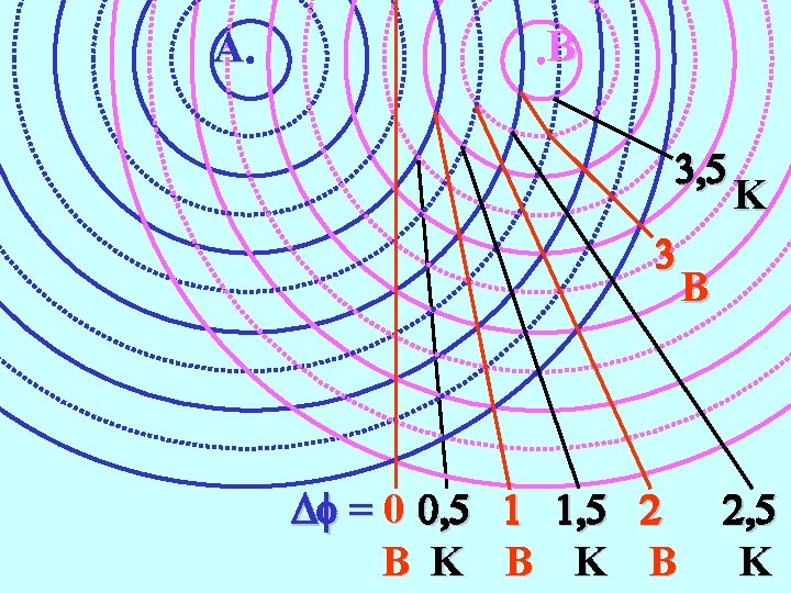 A B 3, 5 3 Df = 0 0, 5 1 1, 5 2