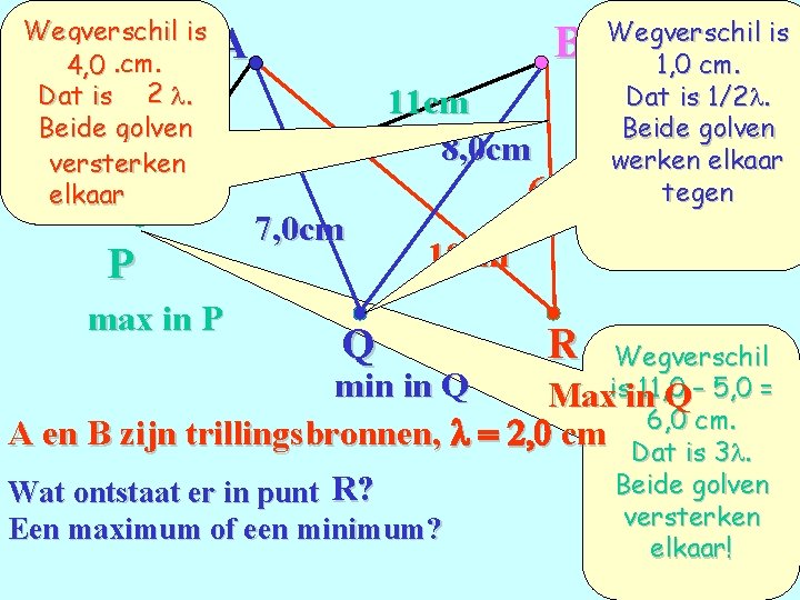 Wegverschil is. . cm. 4, 0 Dat is. . 2. . l. Beide golven