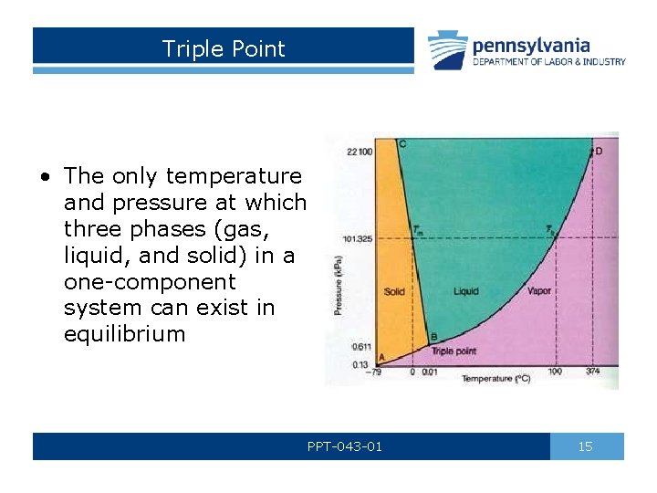 Triple Point • The only temperature and pressure at which three phases (gas, liquid,