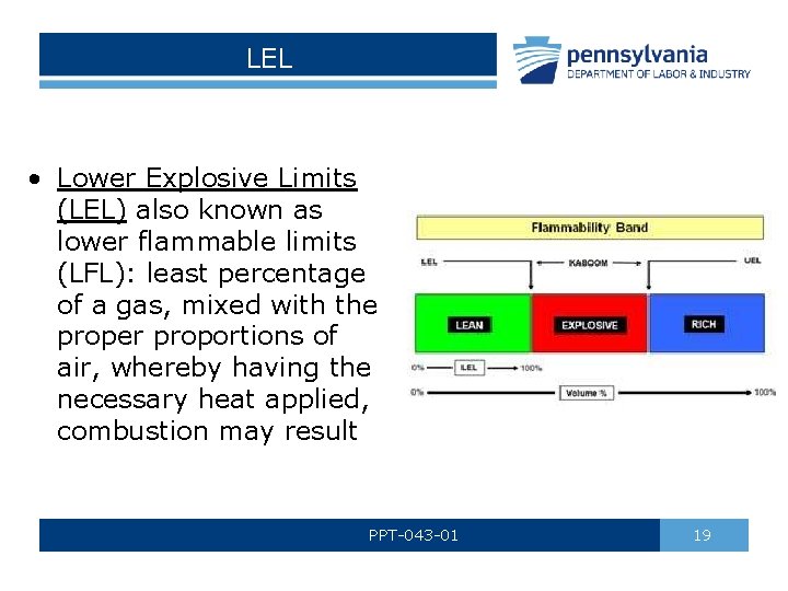 LEL • Lower Explosive Limits (LEL) also known as lower flammable limits (LFL): least
