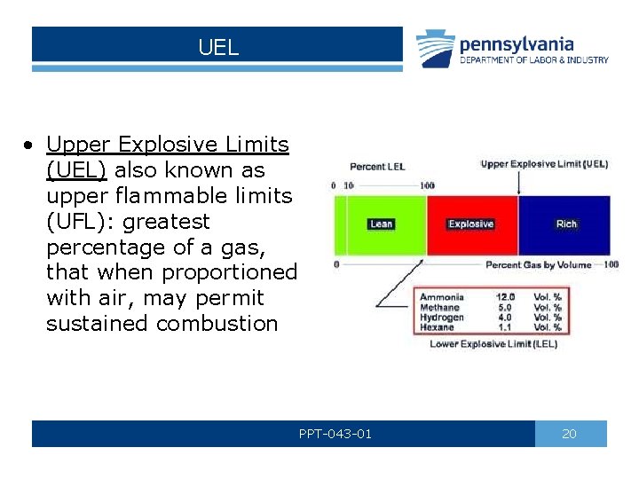 UEL • Upper Explosive Limits (UEL) also known as upper flammable limits (UFL): greatest