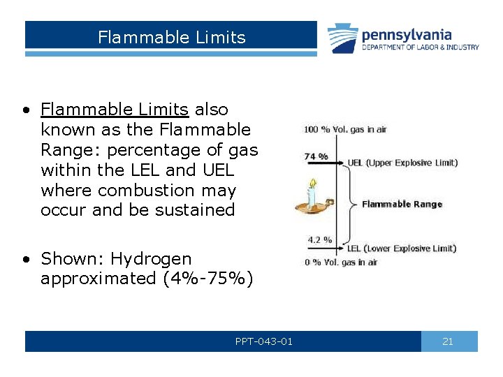 Flammable Limits • Flammable Limits also known as the Flammable Range: percentage of gas