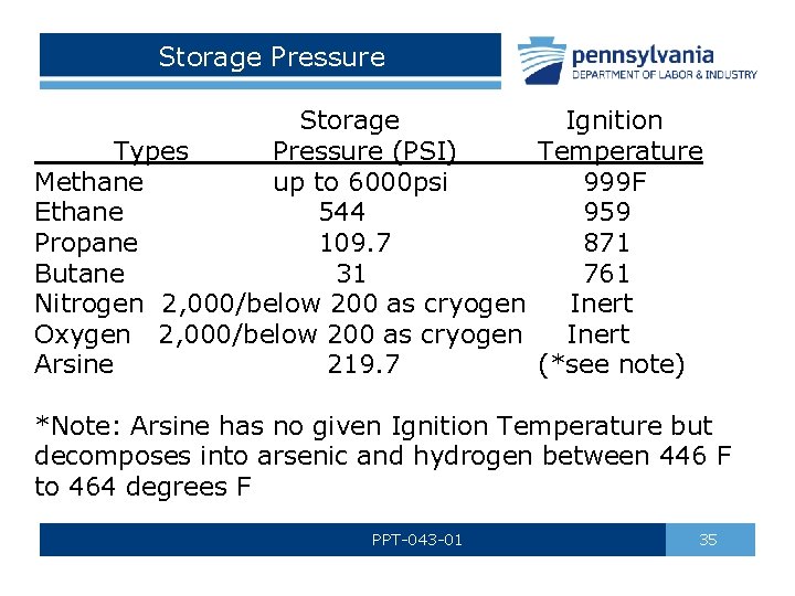 Storage Pressure Storage Ignition Types Pressure (PSI) Temperature Methane up to 6000 psi 999