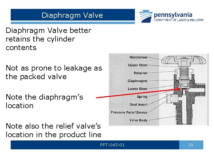 Diaphragm Valve better retains the cylinder contents Not as prone to leakage as the