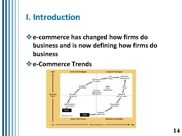 I. Introduction v e-commerce has changed how firms do business and is now defining