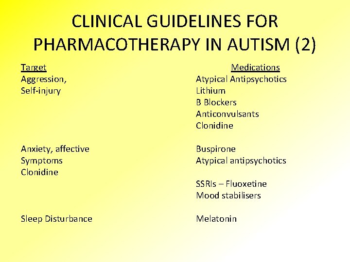 CLINICAL GUIDELINES FOR PHARMACOTHERAPY IN AUTISM (2) Target Aggression, Self-injury Medications Atypical Antipsychotics Lithium