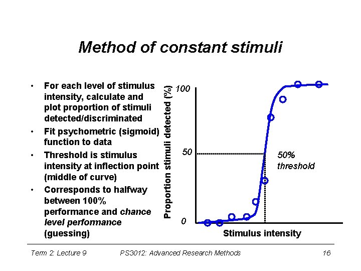  • • For each level of stimulus intensity, calculate and plot proportion of