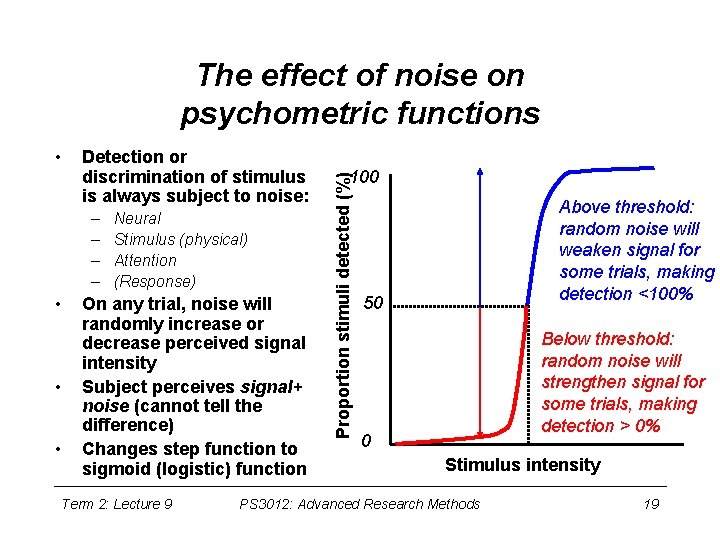 The effect of noise on psychometric functions Detection or discrimination of stimulus is always