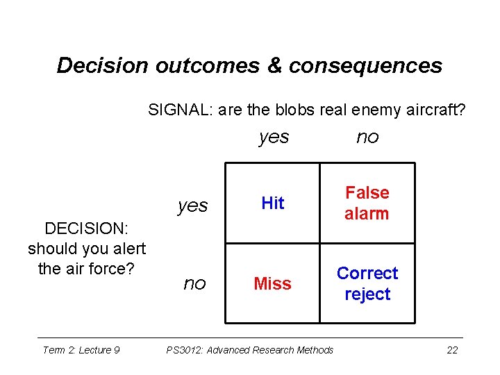Decision outcomes & consequences SIGNAL: are the blobs real enemy aircraft? yes DECISION: should