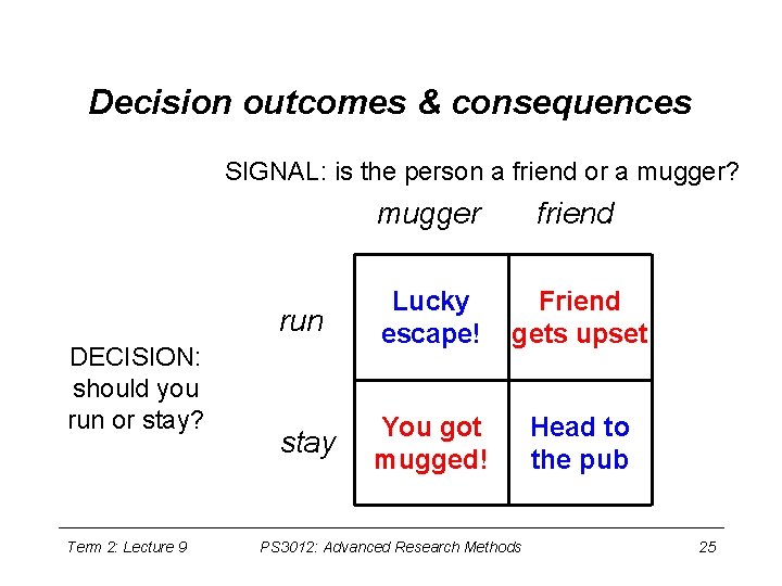 Decision outcomes & consequences SIGNAL: is the person a friend or a mugger? DECISION: