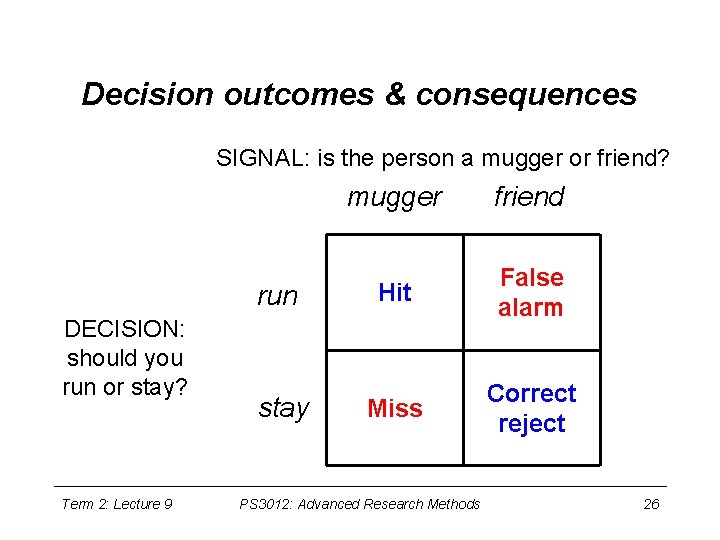 Decision outcomes & consequences SIGNAL: is the person a mugger or friend? run DECISION:
