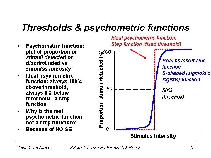 Thresholds & psychometric functions • • • Psychometric function: plot of proportion of stimuli