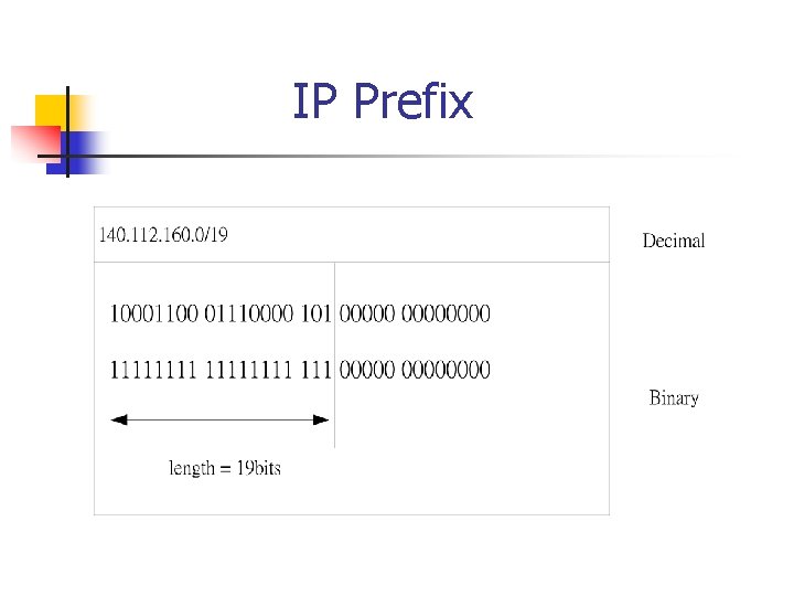 IP Prefix 