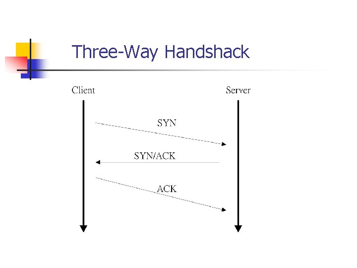 Three-Way Handshack 