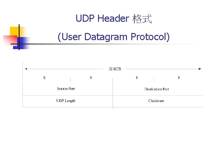 UDP Header 格式 (User Datagram Protocol) 