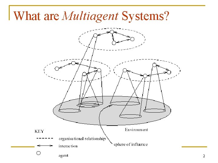 What are Multiagent Systems? 2 