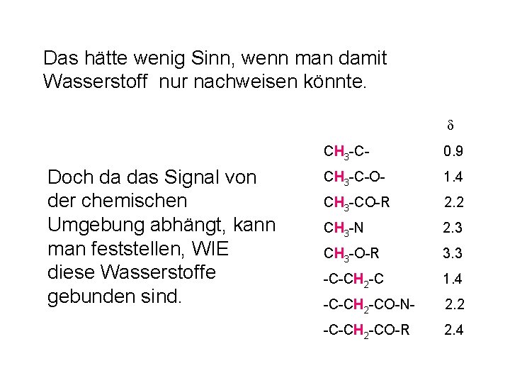 Das hätte wenig Sinn, wenn man damit Wasserstoff nur nachweisen könnte. d CH 3