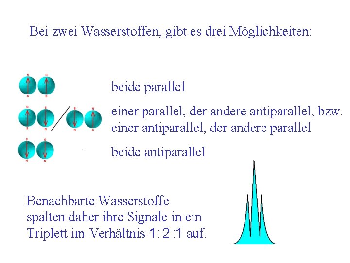 Bei zwei Wasserstoffen, gibt es drei Möglichkeiten: beide parallel einer parallel, der andere antiparallel,