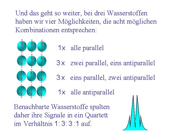 Und das geht so weiter, bei drei Wasserstoffen haben wir vier Möglichkeiten, die acht