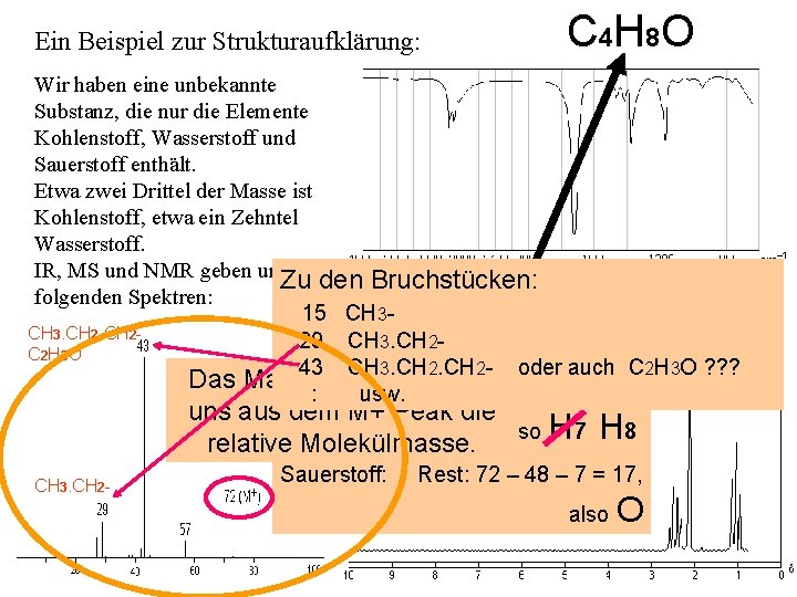 Ein Beispiel zur Strukturaufklärung: C 4 H 8 O Wir haben eine unbekannte Substanz,