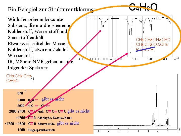 Ein Beispiel zur Strukturaufklärung: Wir haben eine unbekannte Substanz, die nur die Elemente Kohlenstoff,