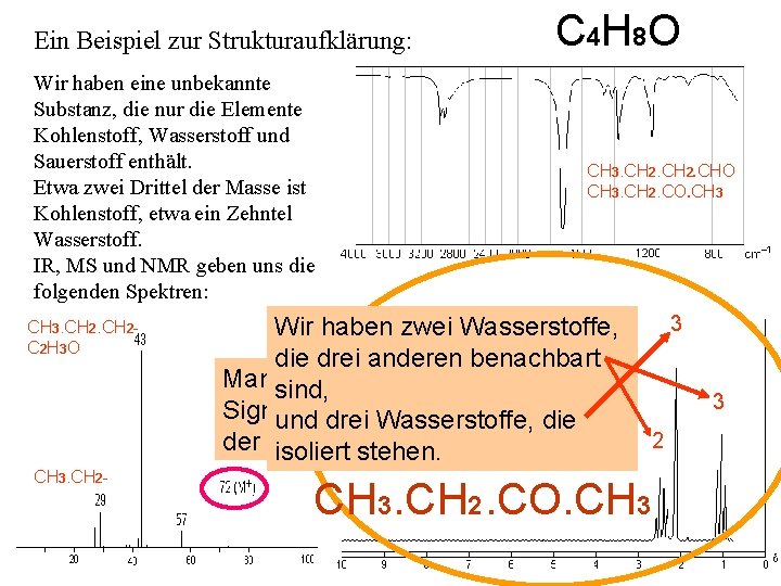 Ein Beispiel zur Strukturaufklärung: Wir haben eine unbekannte Substanz, die nur die Elemente Kohlenstoff,