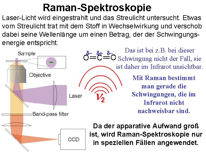 Infrarot-Spektroskopie Raman-Spektroskopie (IR) Laser-Licht wird eingestrahlt und das Streulicht untersucht. Etwas Infrarotes Licht regt