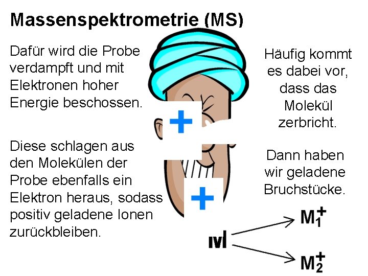 Massenspektrometrie (MS) Dafür wird die Probe verdampft und mit Elektronen hoher Energie beschossen. Diese