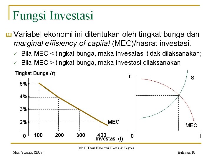 Fungsi Investasi & Variabel ekonomi ini ditentukan oleh tingkat bunga dan marginal effisiency of