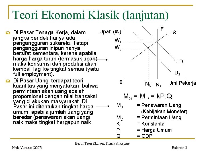 Teori Ekonomi Klasik (lanjutan) & & Di Pasar Tenaga Kerja, dalam jangka pendek hanya