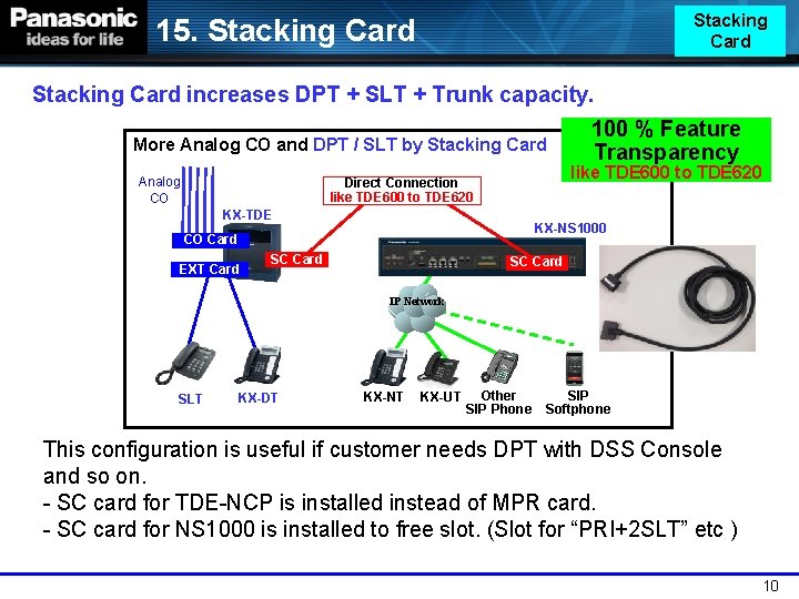 Stacking Card 15. Stacking Card increases DPT + SLT + Trunk capacity. More Analog