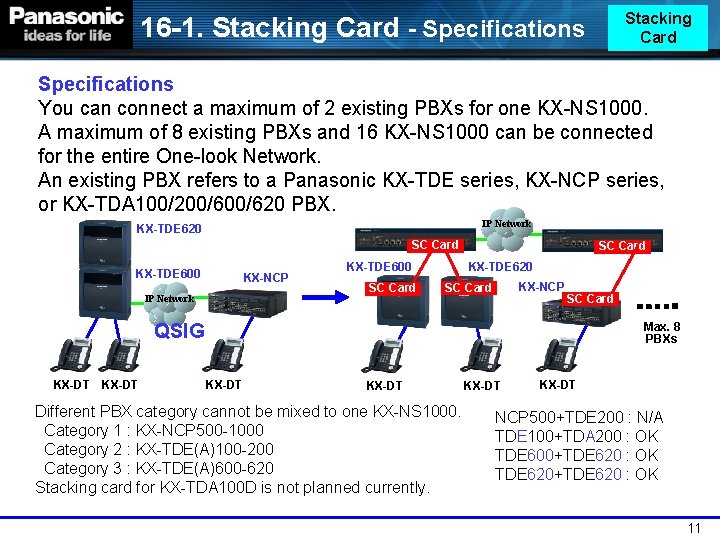 Stacking Card 16 -1. Stacking Card - Specifications You can connect a maximum of