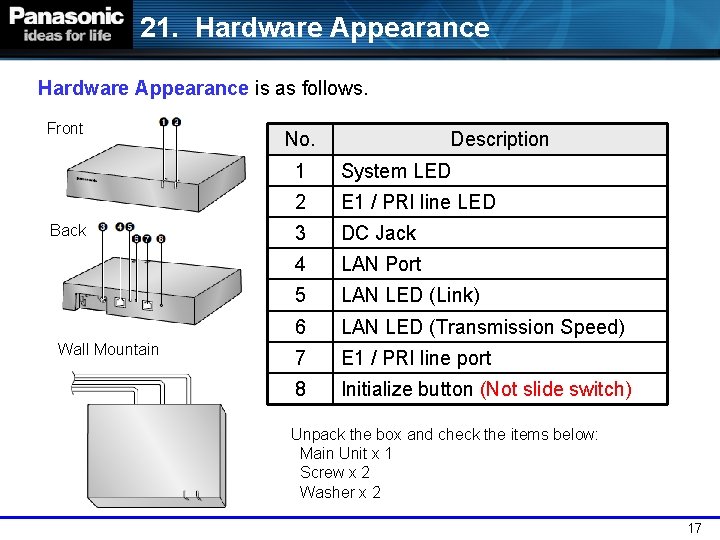 21. Hardware Appearance is as follows. Front Back Wall Mountain No. Description 1 System