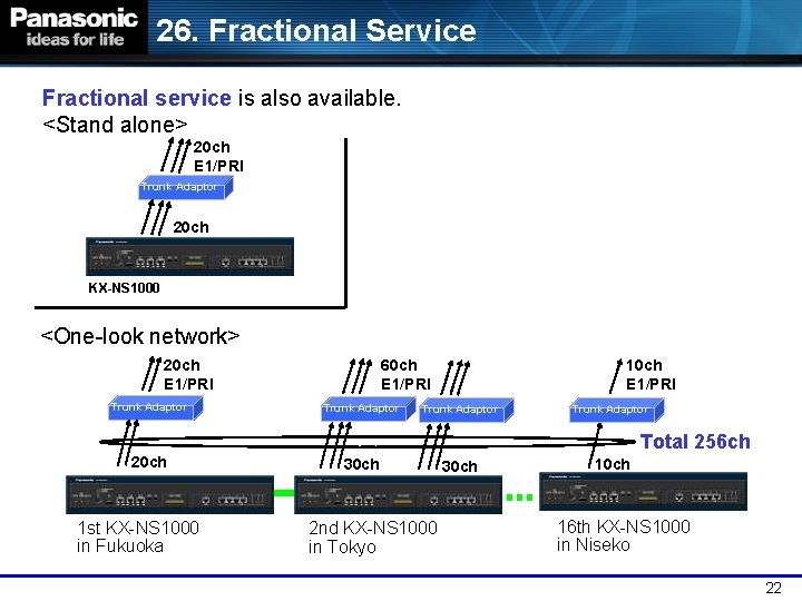26. Fractional Service Fractional service is also available. <Stand alone> 20 ch E 1/PRI