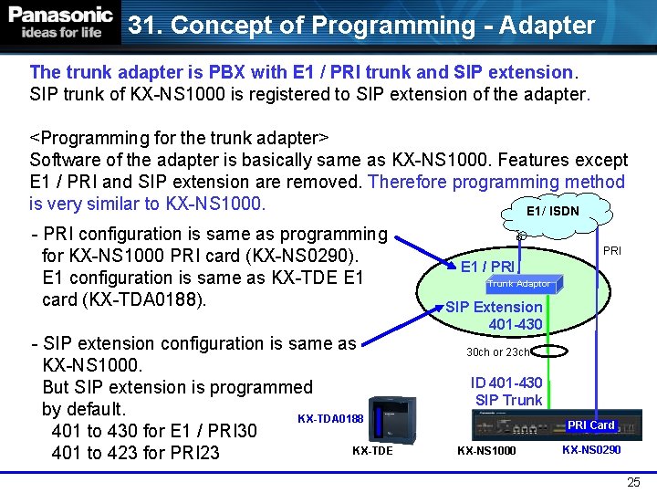31. Concept of Programming - Adapter The trunk adapter is PBX with E 1
