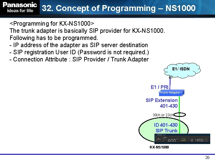 32. Concept of Programming – NS 1000 <Programming for KX-NS 1000> The trunk adapter