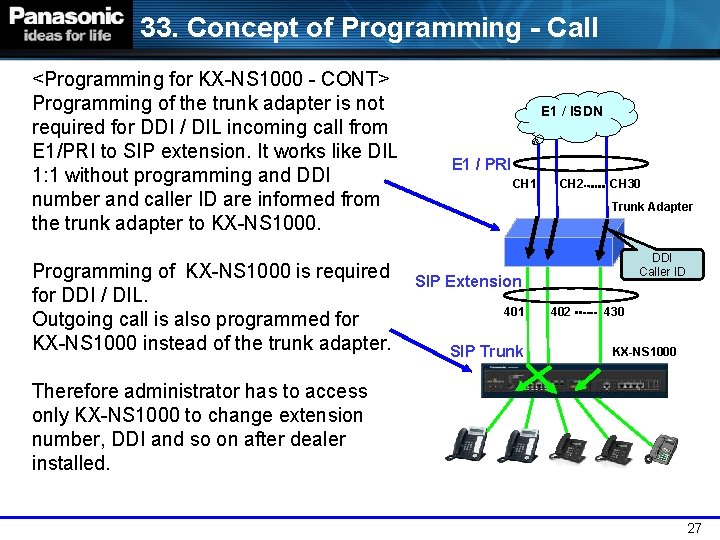 33. Concept of Programming - Call <Programming for KX-NS 1000 - CONT> Programming of